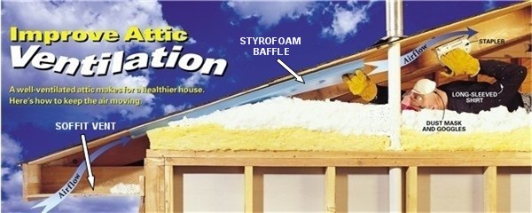 What is an attic ventilation baffle?