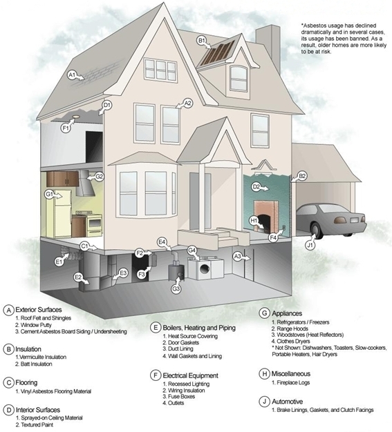 asbestos in home