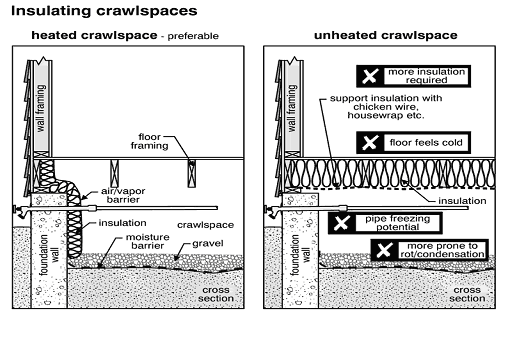 Crawl Spaces Massachusetts Home Inspections