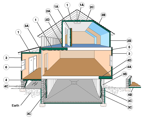 insulation guideline