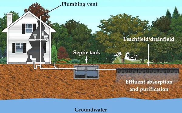 septic systems