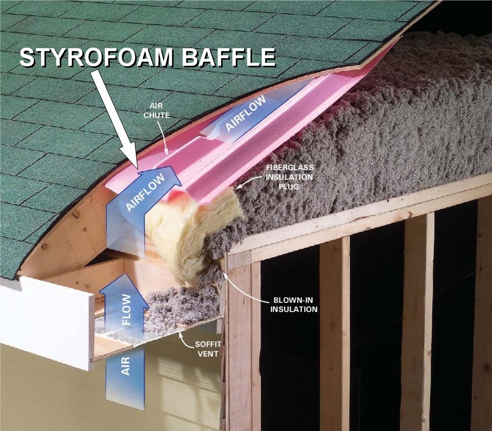 What is an attic ventilation baffle?