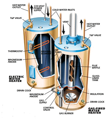 water heaters